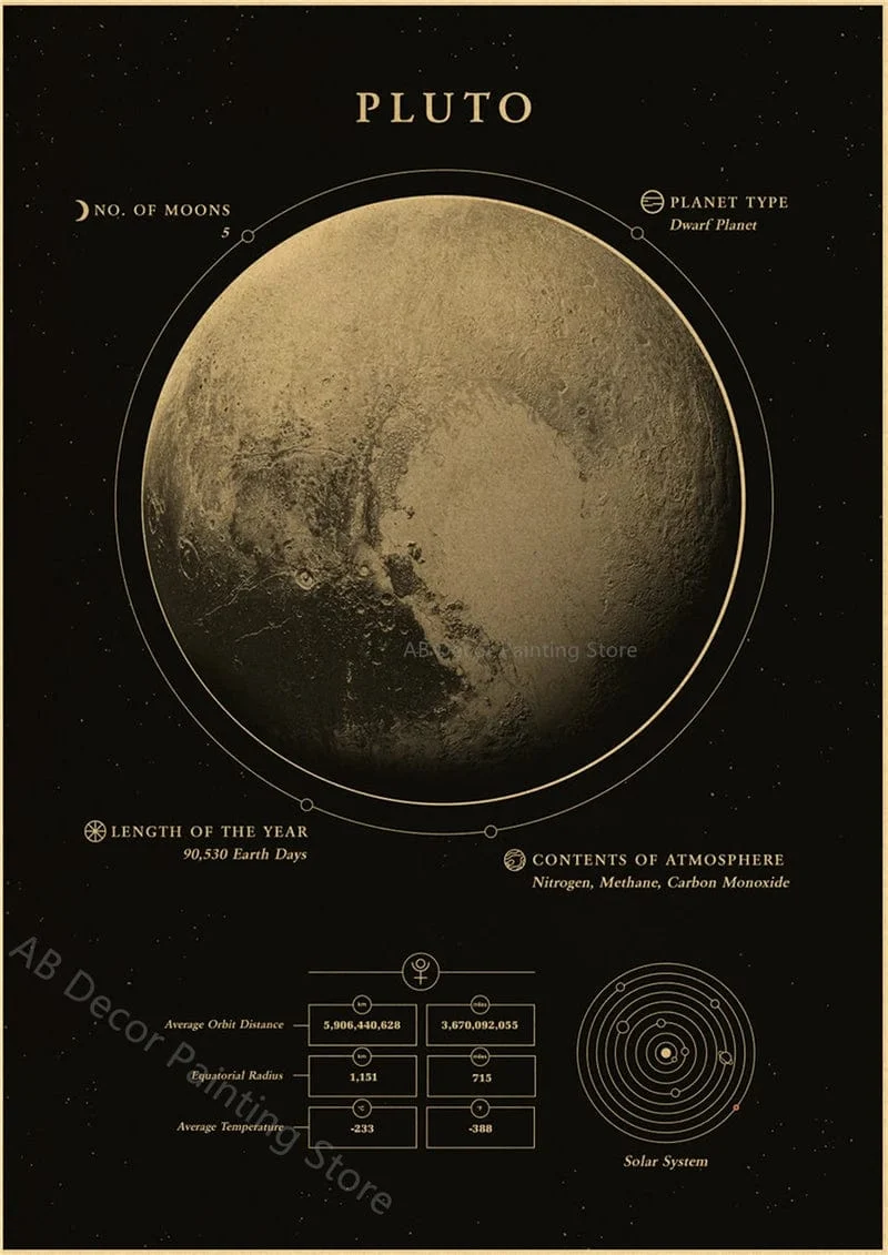Planeten und Universum Retro Weltraum Mars Venus Mond Poster Astronomie Drucke Poster Vintage Home Room Cafe Dekor Kunst Wandmalerei