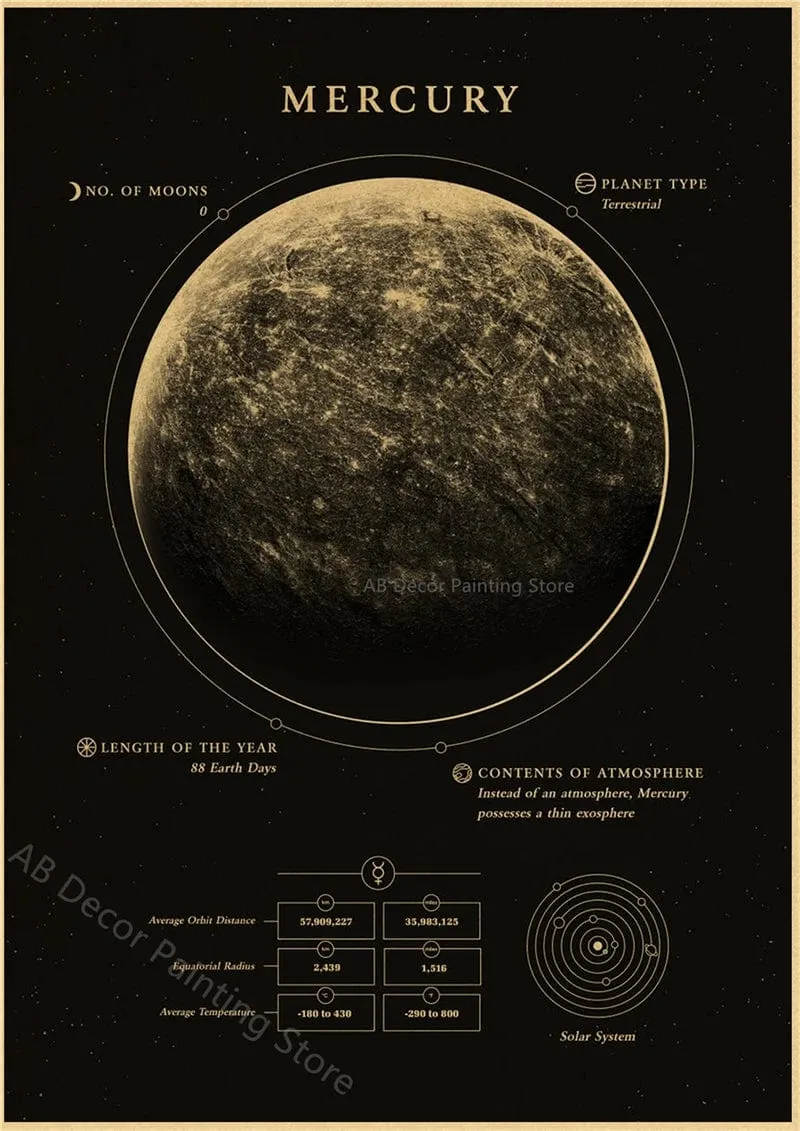 Planeten und Universum Retro Weltraum Mars Venus Mond Poster Astronomie Drucke Poster Vintage Home Room Cafe Dekor Kunst Wandmalerei