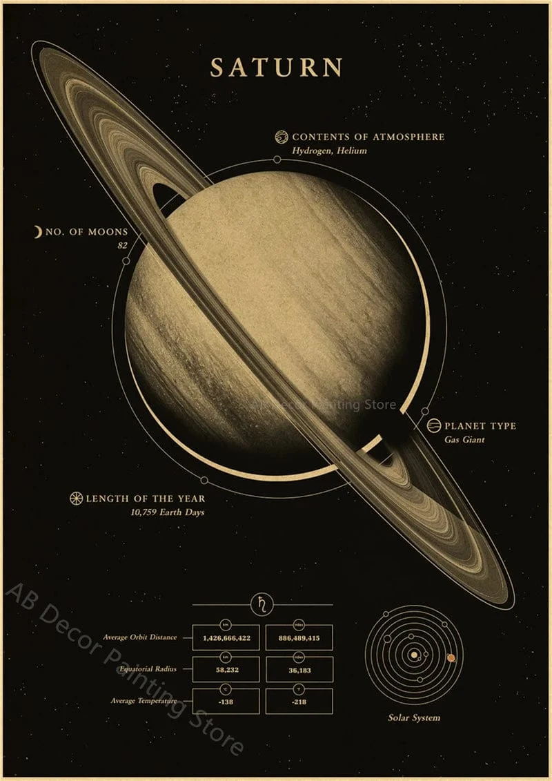 Planeten und Universum Retro Weltraum Mars Venus Mond Poster Astronomie Drucke Poster Vintage Home Room Cafe Dekor Kunst Wandmalerei