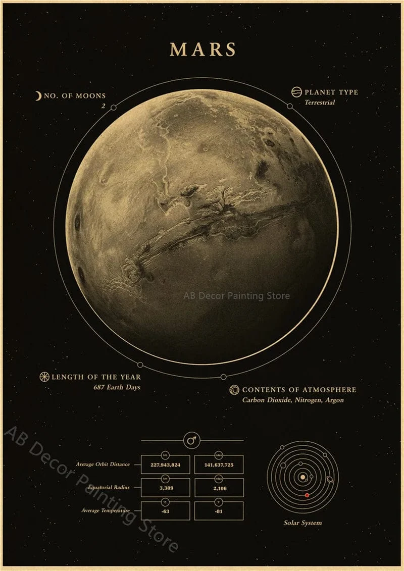 Planeten und Universum Retro Weltraum Mars Venus Mond Poster Astronomie Drucke Poster Vintage Home Room Cafe Dekor Kunst Wandmalerei