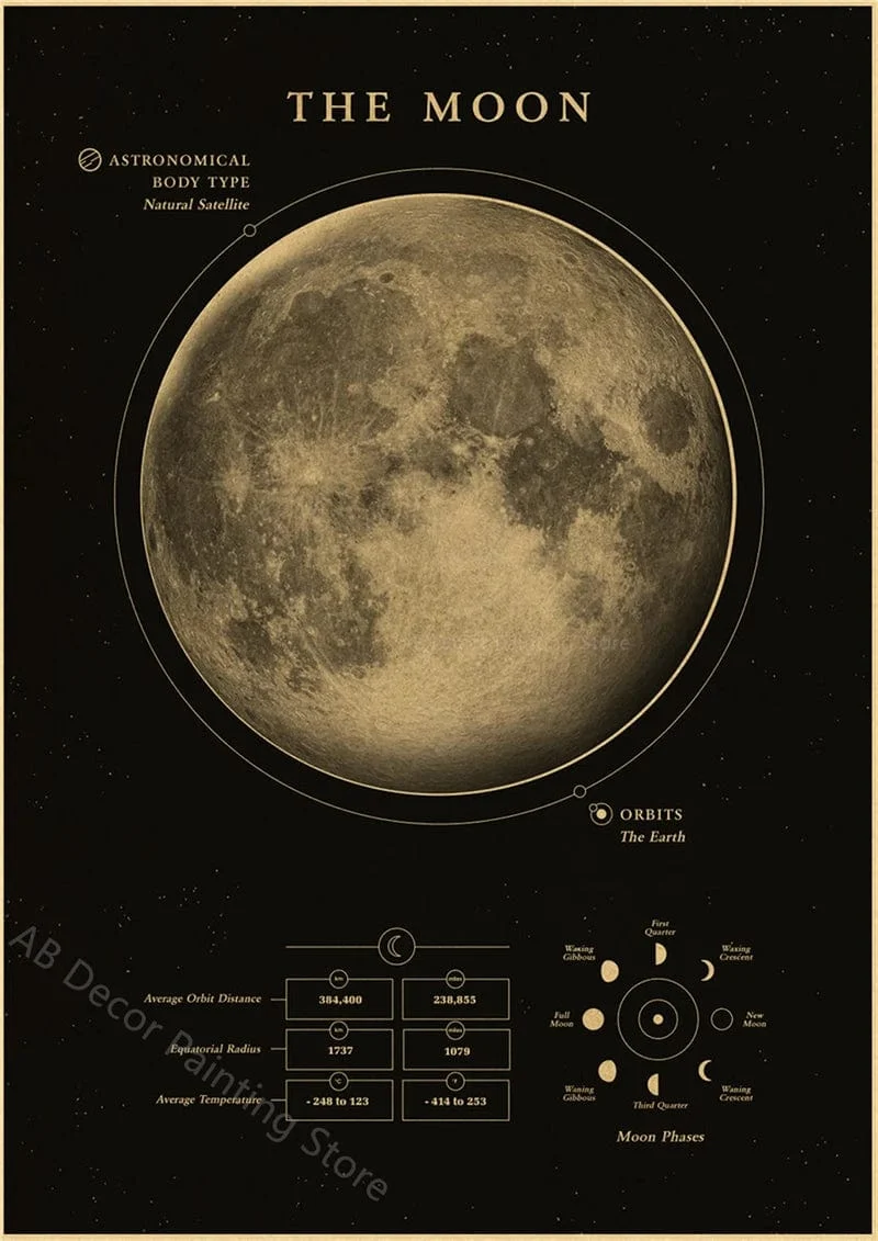 Planeten und Universum Retro Weltraum Mars Venus Mond Poster Astronomie Drucke Poster Vintage Home Room Cafe Dekor Kunst Wandmalerei