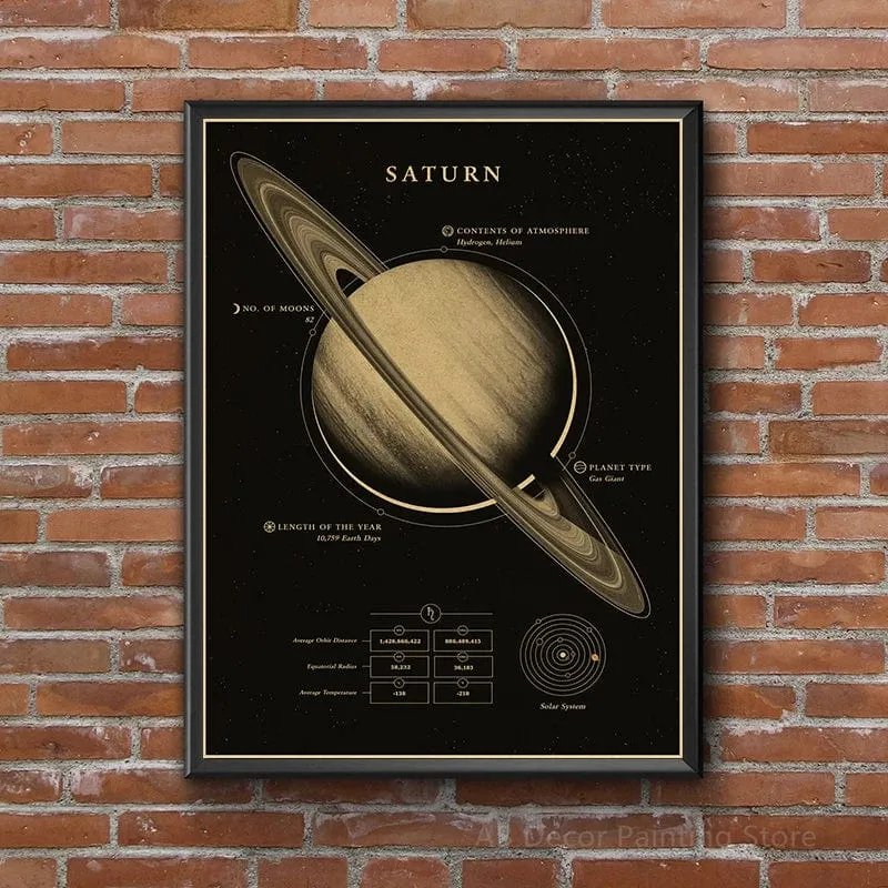 Planeten und Universum Retro Weltraum Mars Venus Mond Poster Astronomie Drucke Poster Vintage Home Room Cafe Dekor Kunst Wandmalerei