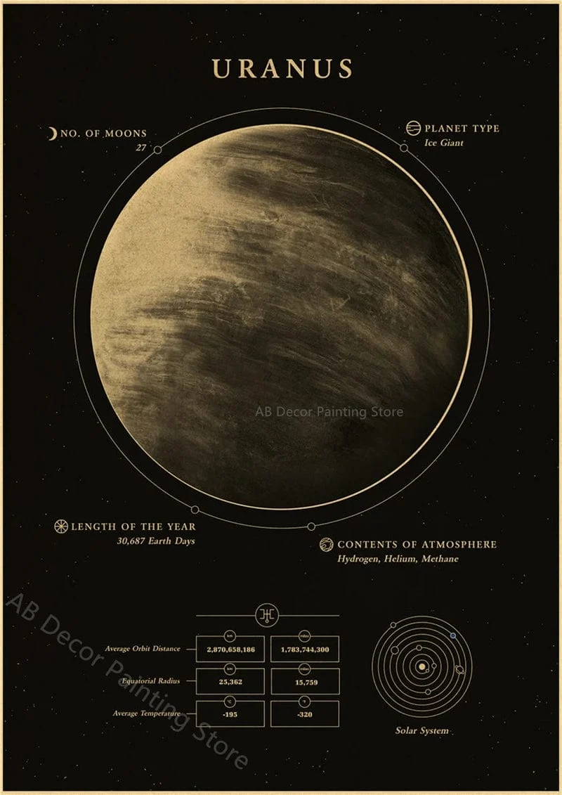 Planeten und Universum Retro Weltraum Mars Venus Mond Poster Astronomie Drucke Poster Vintage Home Room Cafe Dekor Kunst Wandmalerei