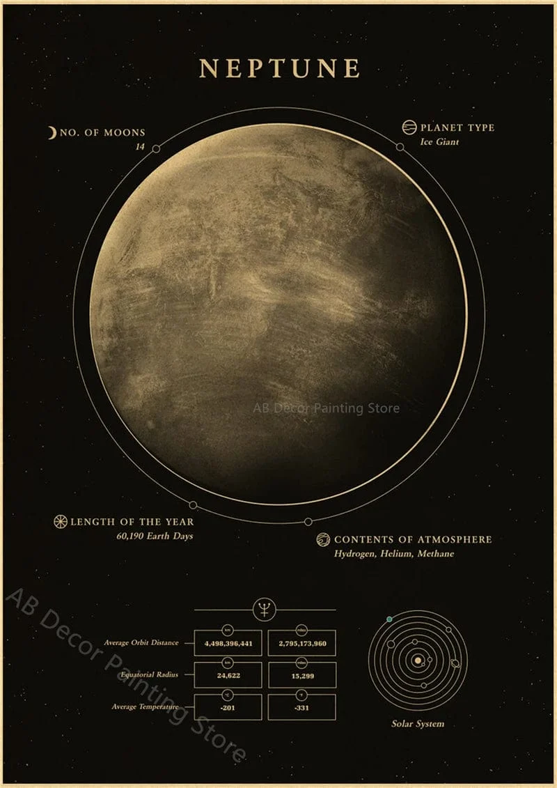 Planeten und Universum Retro Weltraum Mars Venus Mond Poster Astronomie Drucke Poster Vintage Home Room Cafe Dekor Kunst Wandmalerei