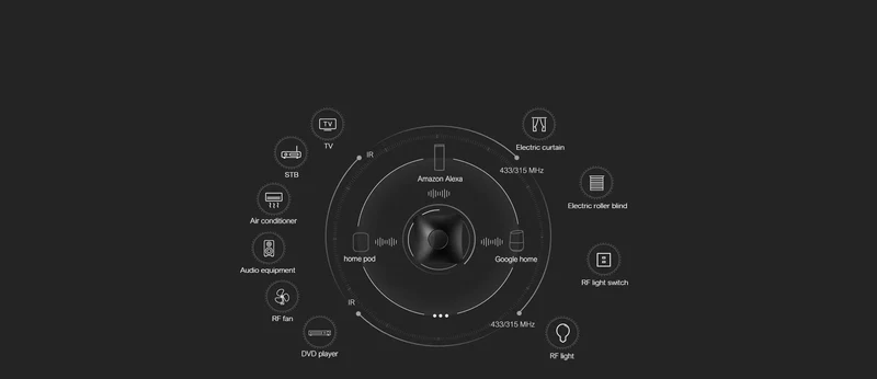 2024 Broadlink RM4 pro IR RF wifi UNIVERSALFERNBEDIENUNG Smart Home Automation funktioniert mit Alexa und Google Home