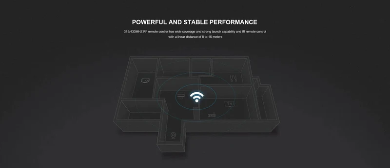 2024 Broadlink RM4 pro IR RF wifi UNIVERSALFERNBEDIENUNG Smart Home Automation funktioniert mit Alexa und Google Home