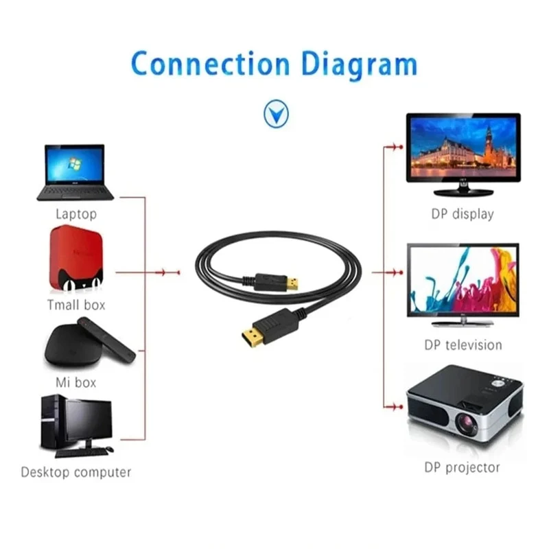 Dp-zu-Hdmi-Kabel, 1.8 m, 4k HD-Adapterkabel, Computermonitorkabel, konvertiert große Dp- zu Hdmi-