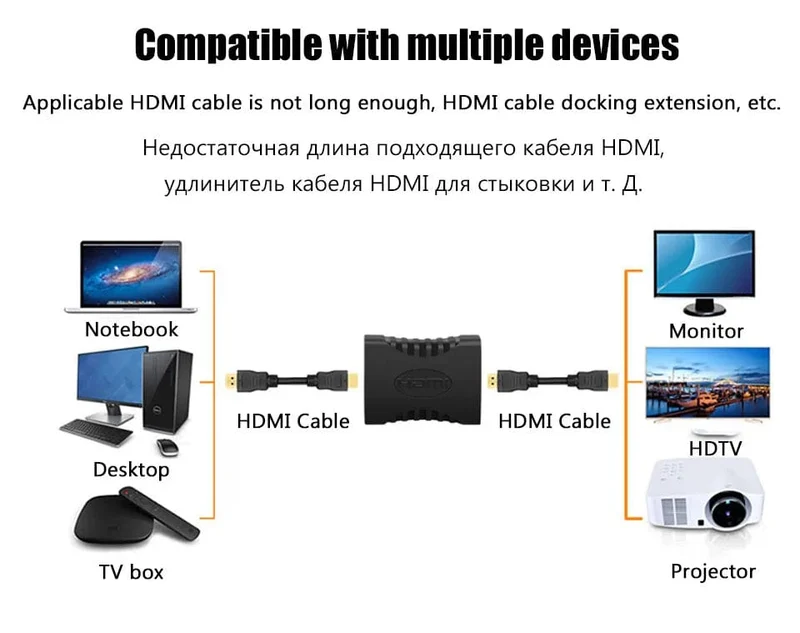 1-2PCS 4K HDMI Extender Buchse Auf Buchse Konverter Erweiterung Adapter Für Monitor Display Laptop PS4/3 PC TV Hdmi Kabel Verlängerung