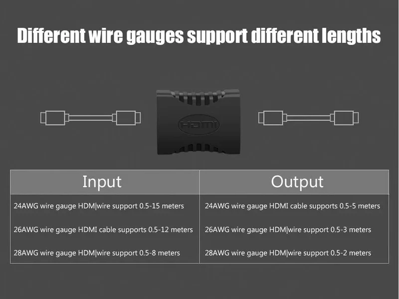 1-2PCS 4K HDMI Extender Buchse Auf Buchse Konverter Erweiterung Adapter Für Monitor Display Laptop PS4/3 PC TV Hdmi Kabel Verlängerung