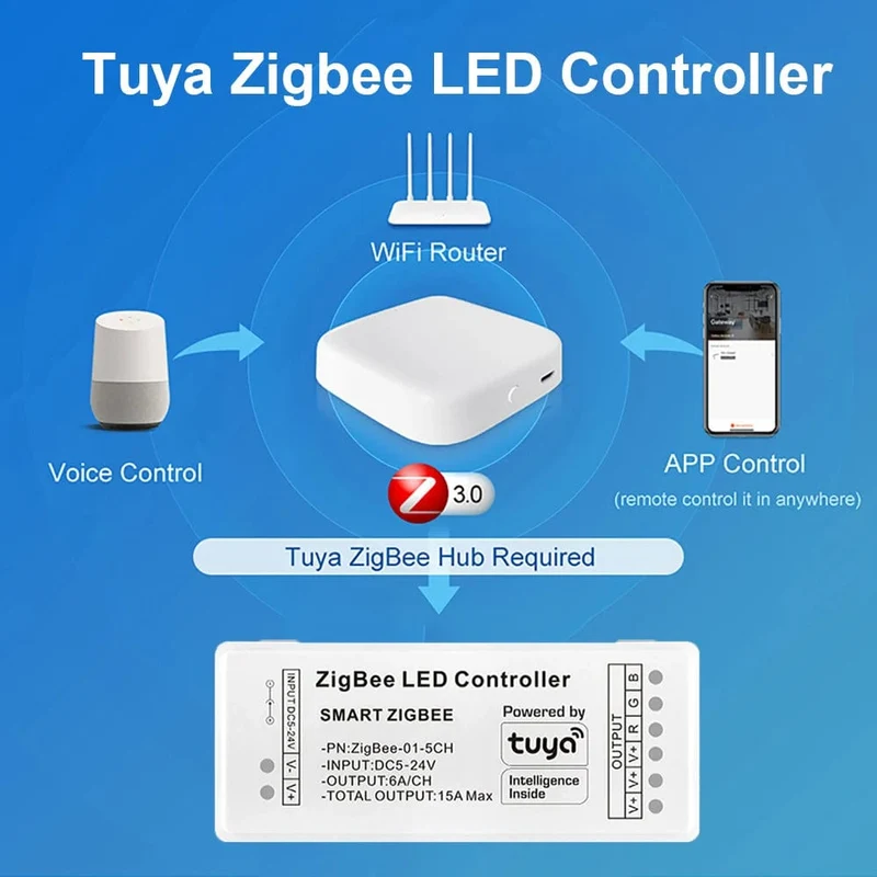 Tuya Zigbee RGB Controller 15A 12V 180W Smart Leben Gateway Hub 5V 24V Alexa Google 3CH COB RGB LED Streifen Licht ZigBee Controller