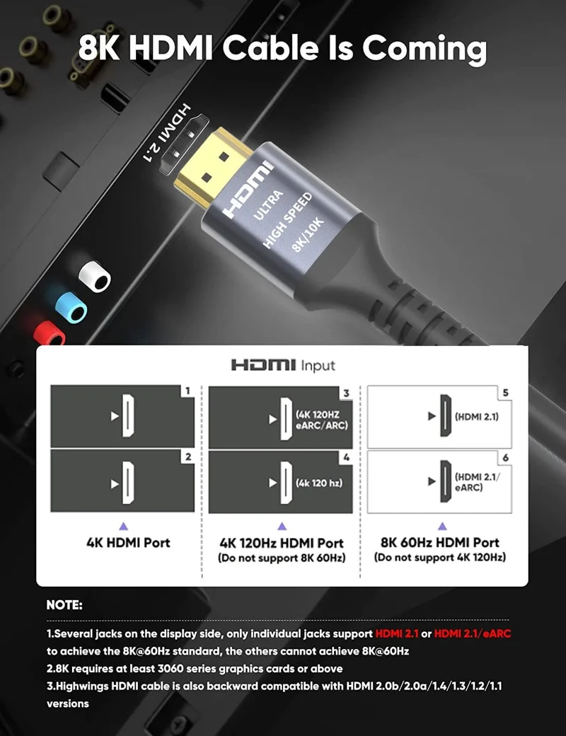 CYANMI HDMI 8K-Kabel für Xiaomi TV-Box PS5 USB-HUB Ultra High Speed ​​Zertifiziert 8K@60Hz HDMI 2.1-Kabel 48Gbps eARC Dolby Vision HD