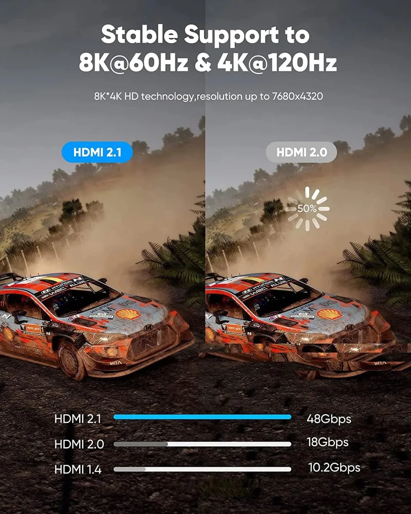 CYANMI HDMI 8K-Kabel für Xiaomi TV-Box PS5 USB-HUB Ultra High Speed ​​Zertifiziert 8K@60Hz HDMI 2.1-Kabel 48Gbps eARC Dolby Vision HD