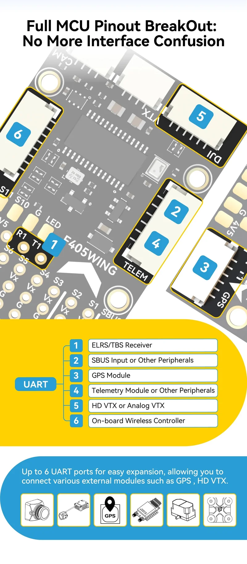 SpeedyBee F405 WING MINI Starrflügel-Flugsteuerung
