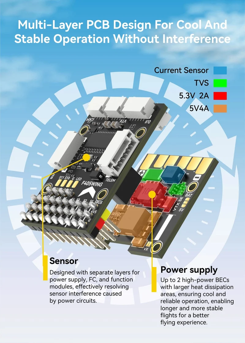 SpeedyBee F405 WING MINI Starrflügel-Flugsteuerung