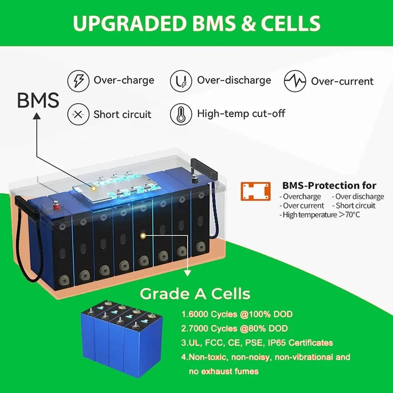 LiFePO4 24V 300Ah 200Ah 12V 100Ah 140Ah 48V Akkupack 7680Wh Klasse A 6000+ Zyklen RV Golfwagen Boot Solarbatterie EU UA KEINE STEUER