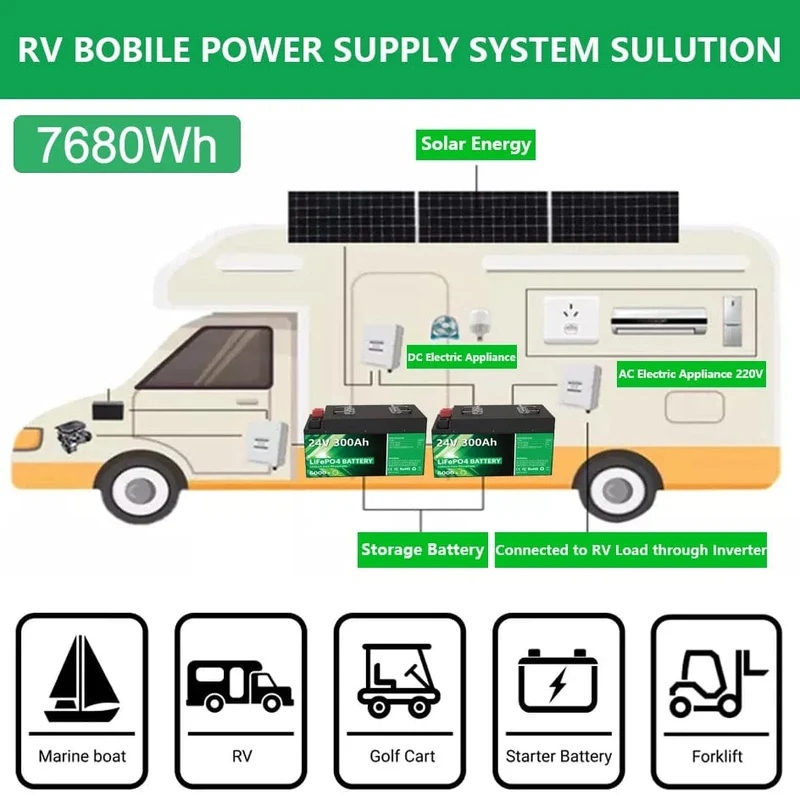 LiFePO4 24V 300Ah 200Ah 12V 100Ah 140Ah 48V Akkupack 7680Wh Klasse A 6000+ Zyklen RV Golfwagen Boot Solarbatterie EU UA KEINE STEUER