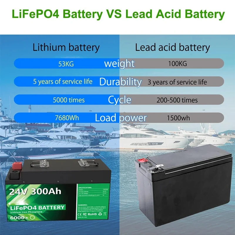 LiFePO4 24V 300Ah 200Ah 12V 100Ah 140Ah 48V Akkupack 7680Wh Klasse A 6000+ Zyklen RV Golfwagen Boot Solarbatterie EU UA KEINE STEUER