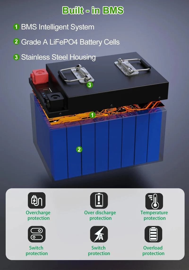 LiFePO4 24V 300Ah 200Ah 12V 100Ah 140Ah 48V Akkupack 7680Wh Klasse A 6000+ Zyklen RV Golfwagen Boot Solarbatterie EU UA KEINE STEUER