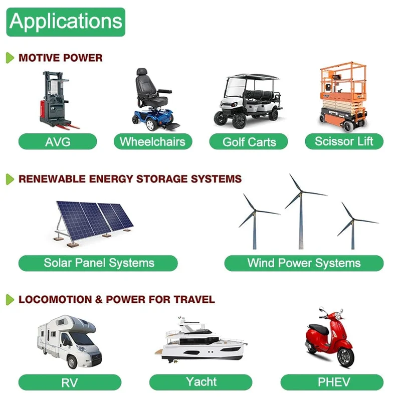 LiFePO4 24V 300Ah 200Ah 12V 100Ah 140Ah 48V Akkupack 7680Wh Klasse A 6000+ Zyklen RV Golfwagen Boot Solarbatterie EU UA KEINE STEUER