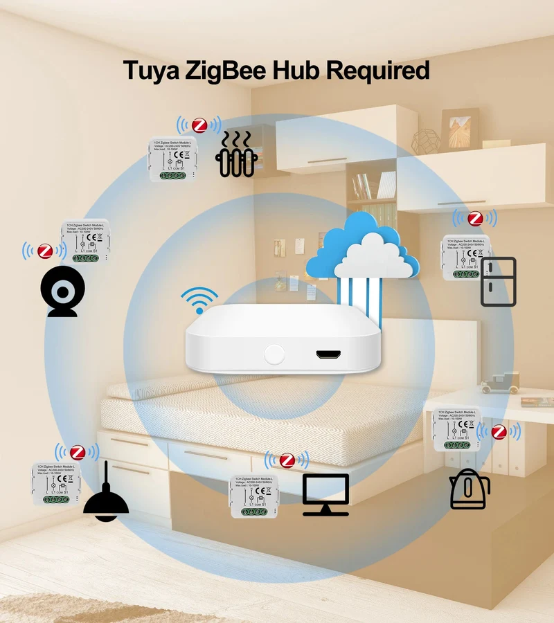 GIRIER Tuya ZigBee 3.0 Smart Switch-Modul, kein Neutralleiter erforderlich, Smart Home DIY-Lichtschalter, funktioniert mit Alexa Google Home