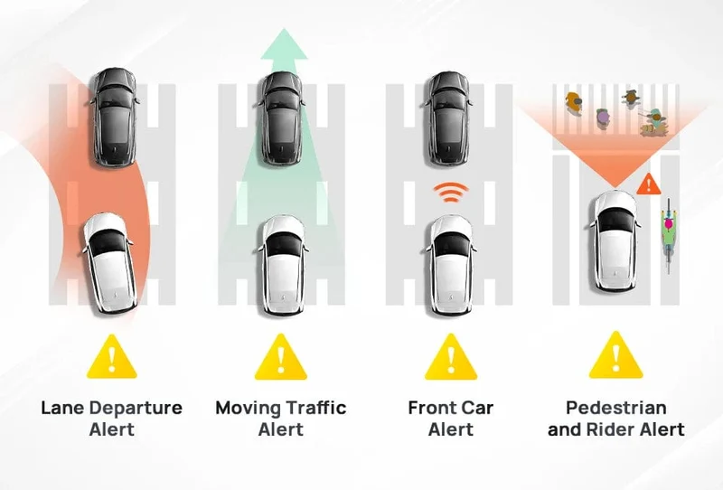 70mai 4K Dash Cam A810 Ultra HD Eingebautes GPS ADAS Automatische Aufzeichnung 150FOV Bewegungserkennung 70mai A810 4G Auto-DVR-Unterstützung Rückfahrkamera