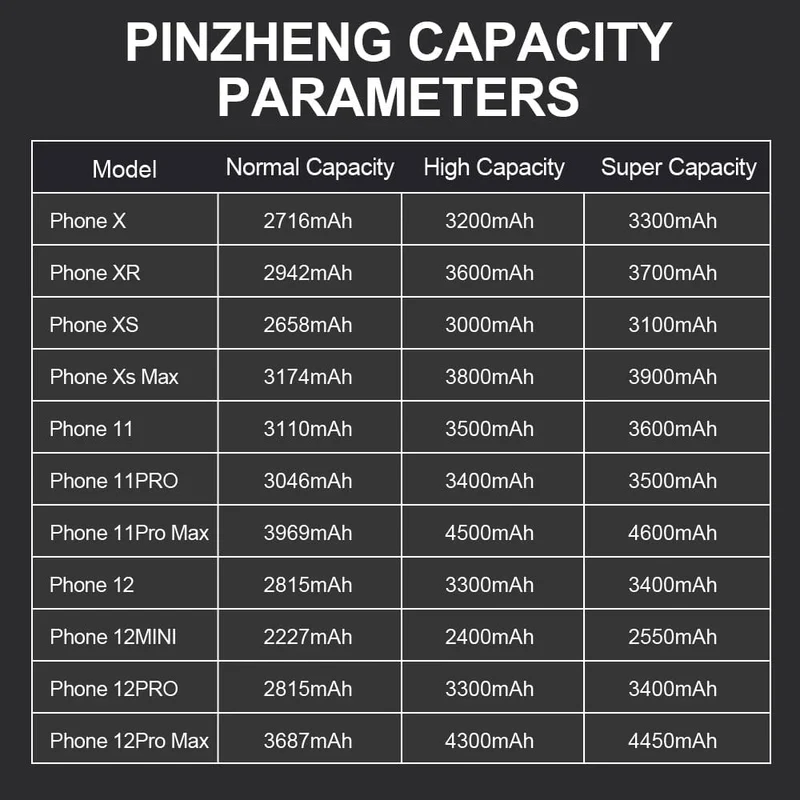 PINZHENG-Akku für iPhone X XR XS 11 12 13 Mini Max Pro Promax, echte Ersatzbatterie mit hoher Kapazität, Garantie ein Jahr