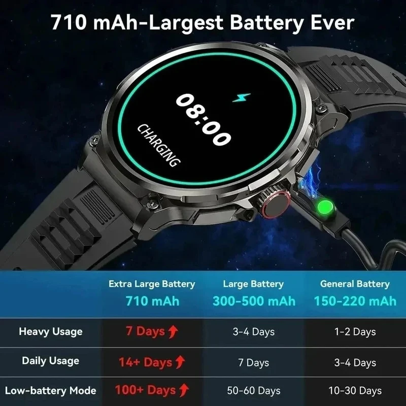 Für Huawei Xiaomi GPS Track Smart Watch Männer 1.85-Zoll Ultra HD AMOLED Full Touch Screen 710 Mah Akku BT Call SmartWatch 2024