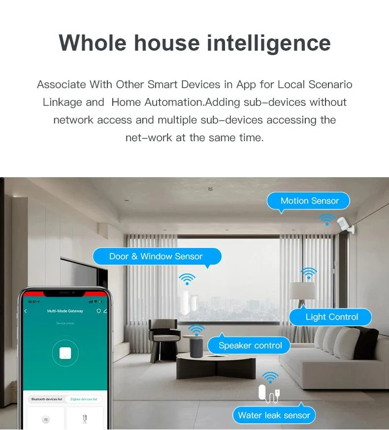 Tuya Multi Modus ZigBee Bluetooth Gateway Hub Drahtlose Smart Home Geräte Fernbedienung Brücke Unterstützung Alexa Google Home