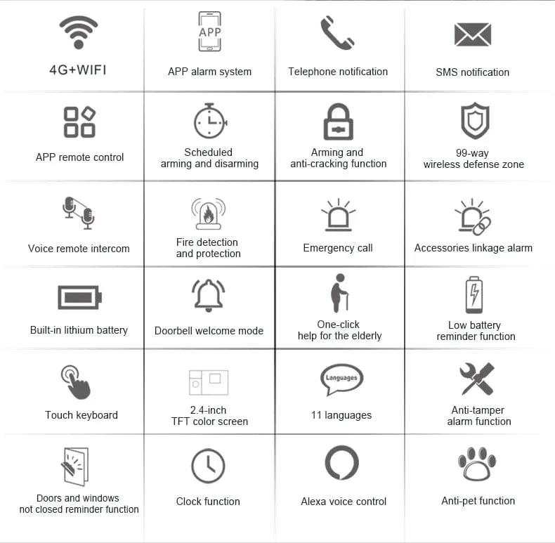 PGST Wohn Tuya Smart Gsm Wifi Alarm System für Home Drahtlose Sicherheit Alarm Haus Smart Leben App Steuerung arbeit mit ALexa