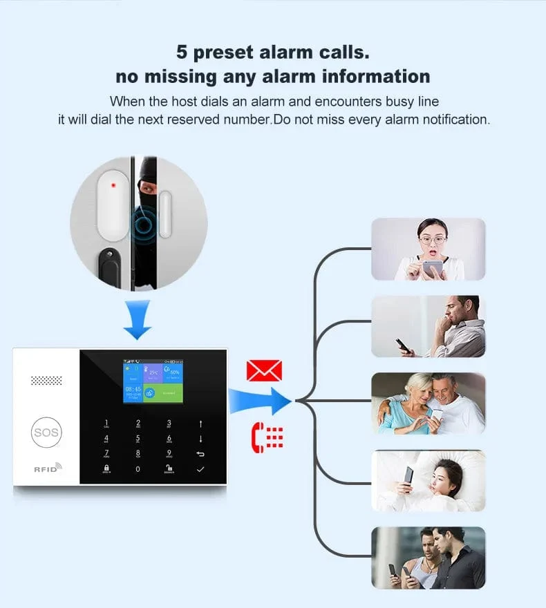 PGST Wohn Tuya Smart Gsm Wifi Alarm System für Home Drahtlose Sicherheit Alarm Haus Smart Leben App Steuerung arbeit mit ALexa