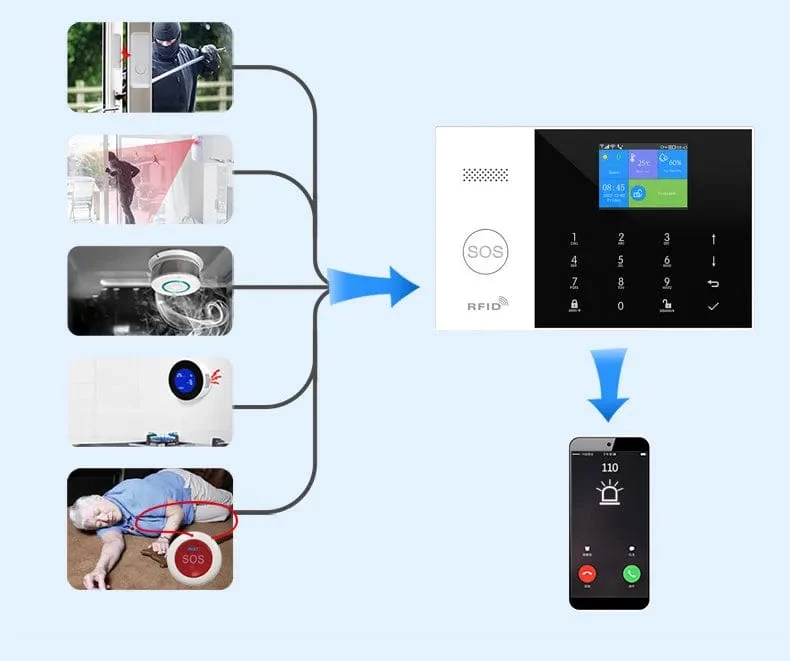 PGST Wohn Tuya Smart Gsm Wifi Alarm System für Home Drahtlose Sicherheit Alarm Haus Smart Leben App Steuerung arbeit mit ALexa