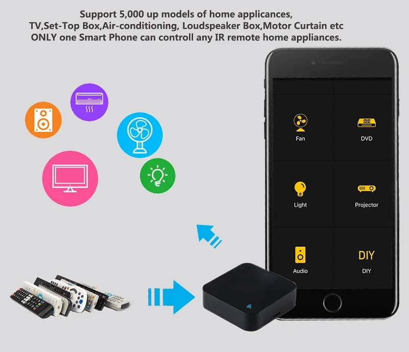 Tuya Smart IR-Fernbedienung Smart Life für Smart Home Automation Ersetzen Sie die Fernbedienung von TV, DVD, AUD und AC. Funktioniert mit Alexa Google Home