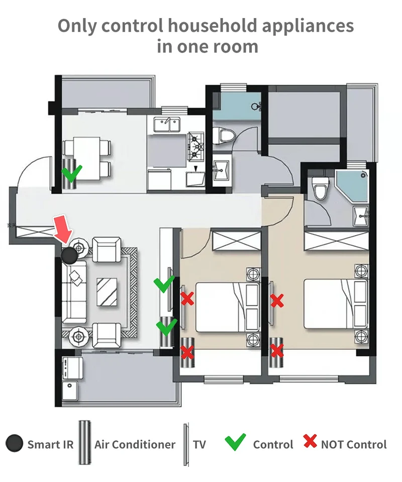 Tuya Smart IR-Fernbedienung Smart Life für Smart Home Automation Ersetzen Sie die Fernbedienung von TV, DVD, AUD und AC. Funktioniert mit Alexa Google Home