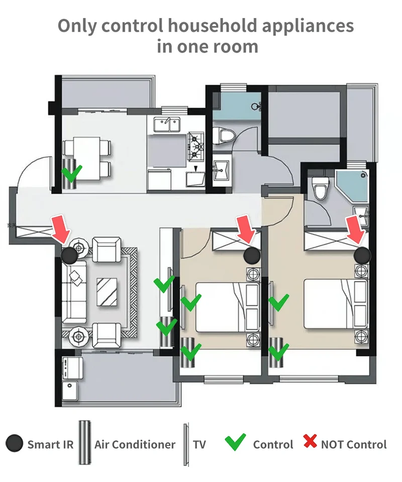 Tuya Smart IR-Fernbedienung Smart Life für Smart Home Automation Ersetzen Sie die Fernbedienung von TV, DVD, AUD und AC. Funktioniert mit Alexa Google Home