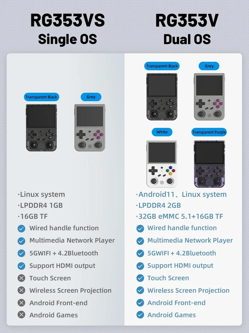 NEU RG353V RG353VS 64/128/256G Touchscreen Handheld-Spiel-Spieler Android 11 LINUX Dual System Tragbare Videospielkonsole