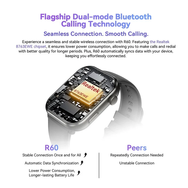 [Weltpremiere] Blackview Smartwatch R60 Uhr 1.96'' AMOLED-Display 800mAh Bluetooth-Telefonanrufe Gesundheits- und Fitness-Tracking
