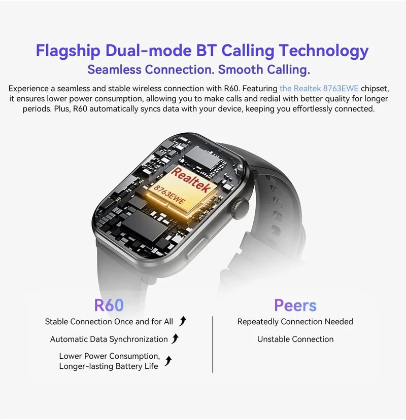 [Weltpremiere] Blackview Smartwatch R60 Uhr 1.96'' AMOLED-Display 800mAh Bluetooth-Telefonanrufe Gesundheits- und Fitness-Tracking