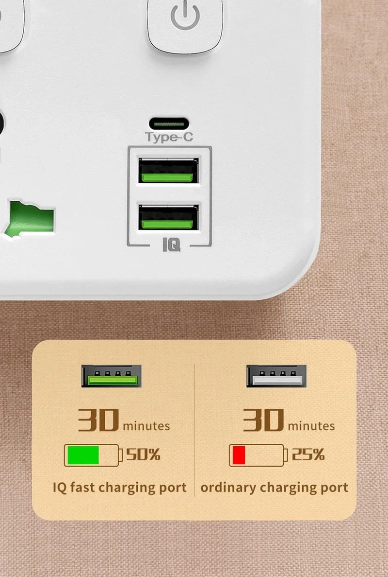 EU US UK Au Stecker AC Steckdose Steckdosenleiste Multiprise Wandsteckdose Universal Netzwerkfilter mit USB Ladegerät Separater Schalter Adapter