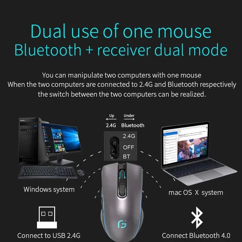Drahtlose Maus Wiederaufladbare Bluetooth Stille Ergonomische Computer 2400 DPI Für iPad Mac Tablet Macbook Air Laptop PC Gaming Büro