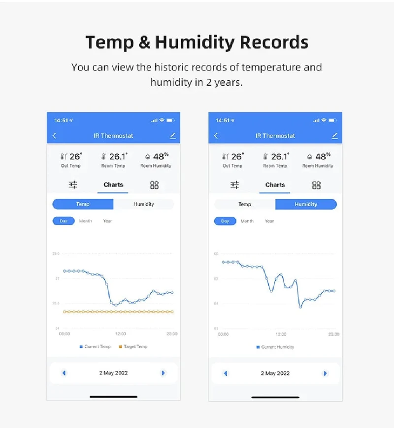 Tuya WiFi AC-Thermostat Universal-AC-Fernbedienung Smart Life Temperatur-Thremostat Eingebauter Temperatur-Feuchtigkeitssensor