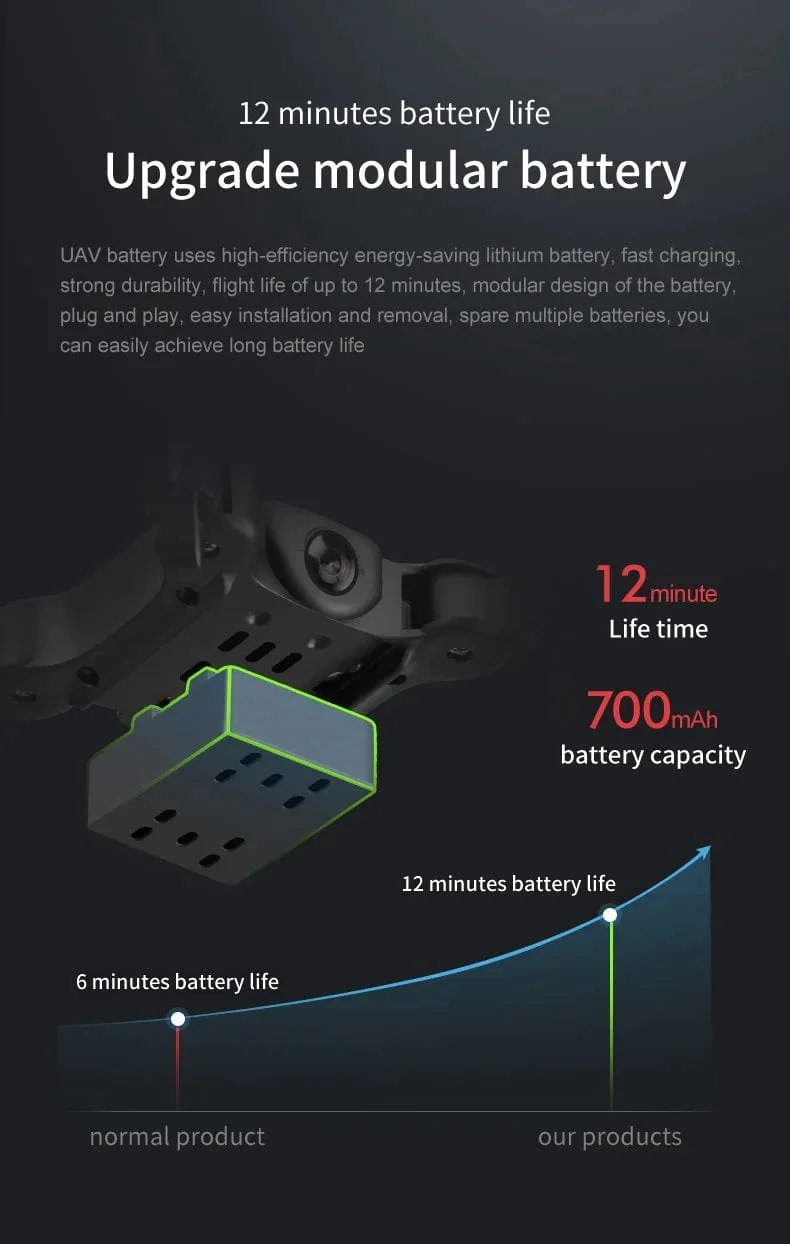 Xiaomi V2 Mini Drohne Professionelle HD Kamera 5G Wifi FPV Luftdruck Höhe Halten Faltbare Quadcopter RC Drohne Spielzeug Neue UAV