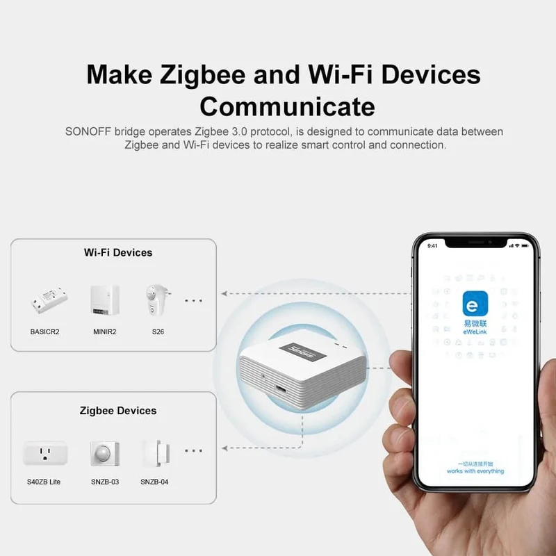 SONOFF Zigbee Bridge / Funkschalter / Temperatur-/Feuchtigkeitssensor / Bewegungssensor / Funk-Tür-/Fenstersensor / ZBMINIL2-Automatisierungskits