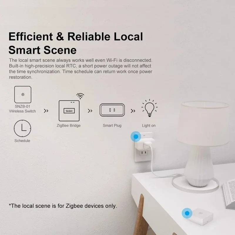 SONOFF Zigbee Bridge / Funkschalter / Temperatur-/Feuchtigkeitssensor / Bewegungssensor / Funk-Tür-/Fenstersensor / ZBMINIL2-Automatisierungskits