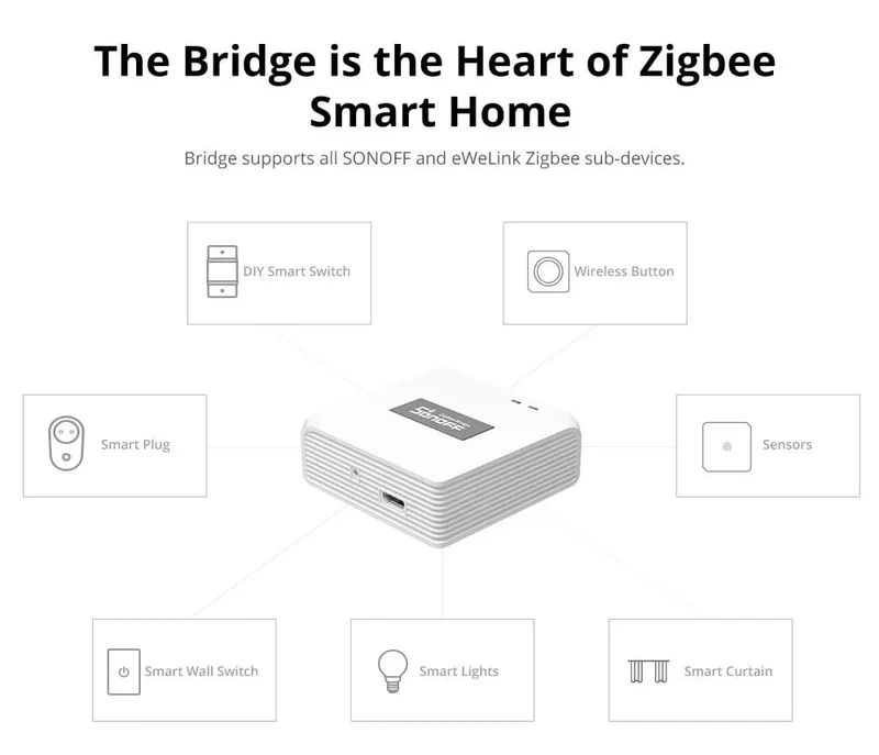 SONOFF Zigbee Bridge / Funkschalter / Temperatur-/Feuchtigkeitssensor / Bewegungssensor / Funk-Tür-/Fenstersensor / ZBMINIL2-Automatisierungskits