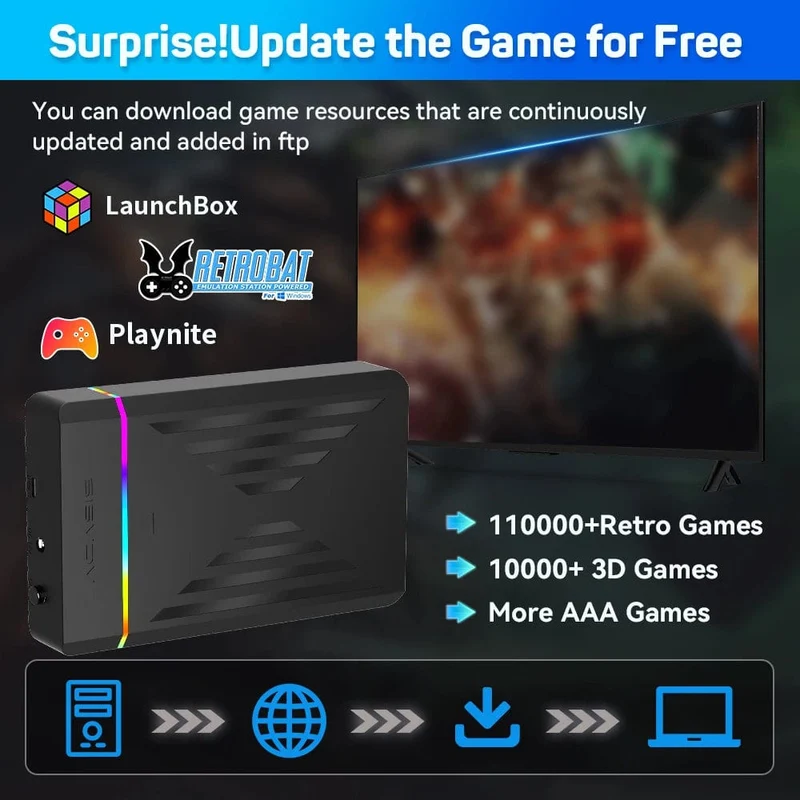 Tragbare Gaming-Festplatte mit 3 TB, LaunchBox/Retrobat/Playnite Retro-Spielekonsole mit über 17300 AAA-/3D-/Retro-Spielen für PS4/PS3/PS2/Switch/Wii