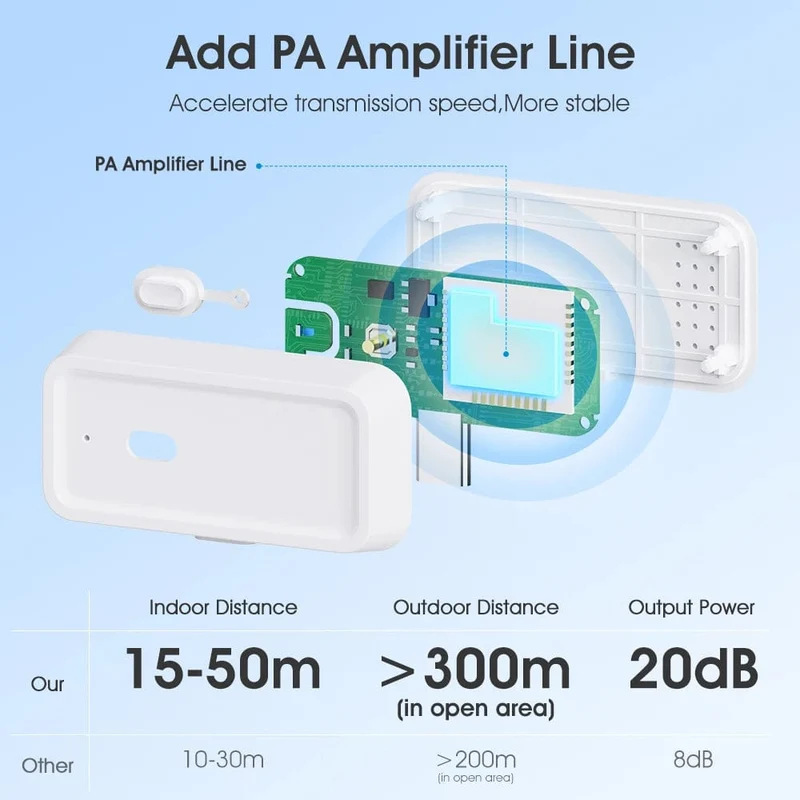 Tuya ZigBee Signal Repeater Typ C Verstärker Extender Smart Home Automation Geräte Funktioniert mit ZigBee Gateway Hub Smart Life APP