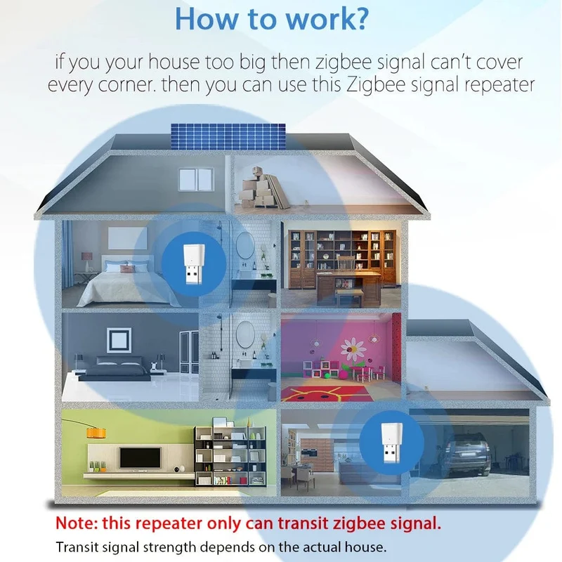 Tuya ZigBee 3.0 Signal Repeater USB Extender Smart Home Geräte Automatisierung Signal Verstärker für Smart Leben ZigBee2MQTT Gateway