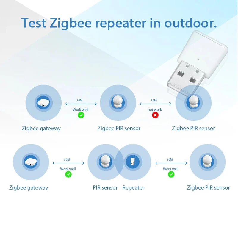Tuya ZigBee 3.0 Signal Repeater USB Extender Smart Home Geräte Automatisierung Signal Verstärker für Smart Leben ZigBee2MQTT Gateway