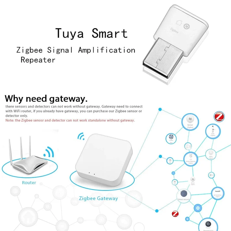 Tuya ZigBee 3.0 Signal Repeater USB Extender Smart Home Geräte Automatisierung Signal Verstärker für Smart Leben ZigBee2MQTT Gateway