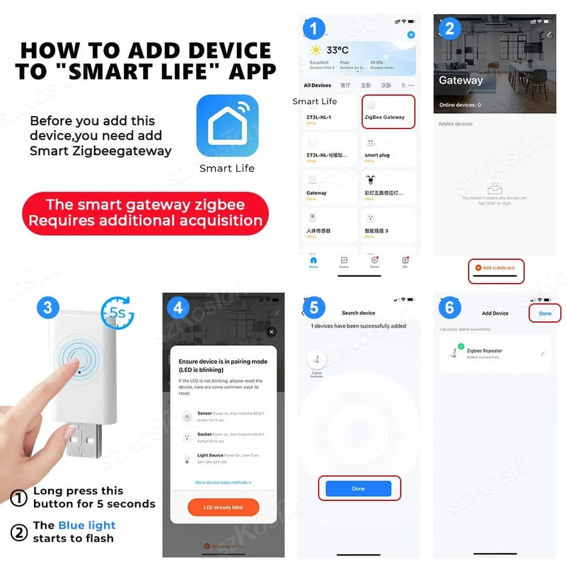 Tuya ZigBee Signal Repeater USB Signal Verstärker Extender ZigBee Gateway Smart Home Geräte Smart Automation Für Smart Leben Neue
